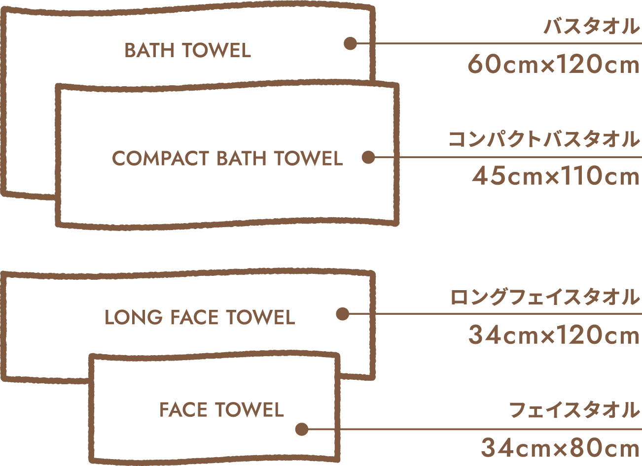 バスタオル BATH TOWEL 60cm×120cm コンパクトバスタオルCOMPACTBATH TOWEL 45cm×110cm ロングフェイスタオル34cm×120cm LONG FACE TOWEL フェイスタオルFACE TOWEL34cm×80cm