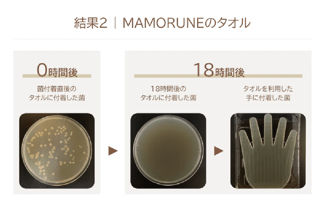 MAMORUNEのタオル